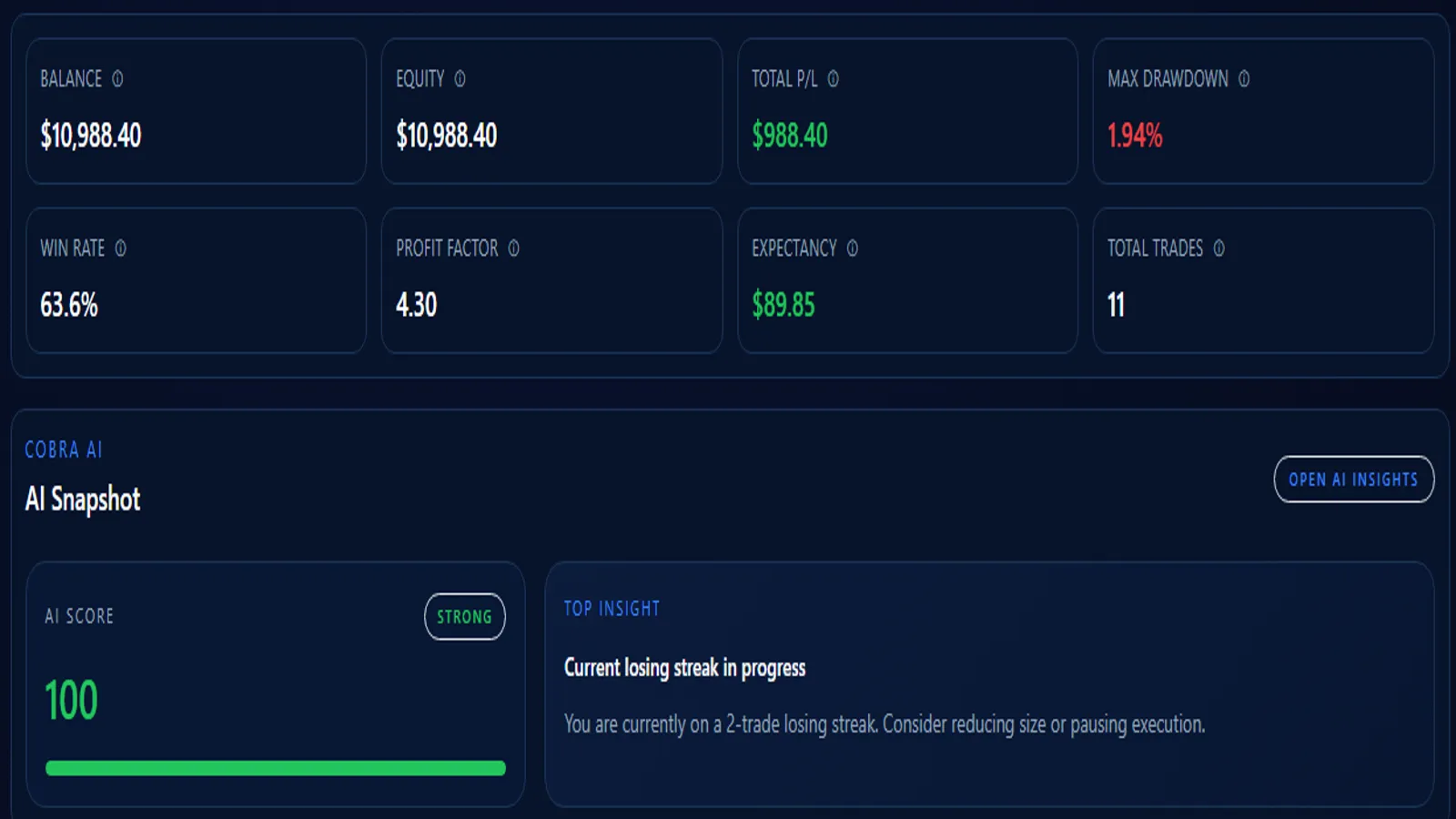 Snapshot de IA do Cobra Trading System mostrando insight sobre sequência de perdas