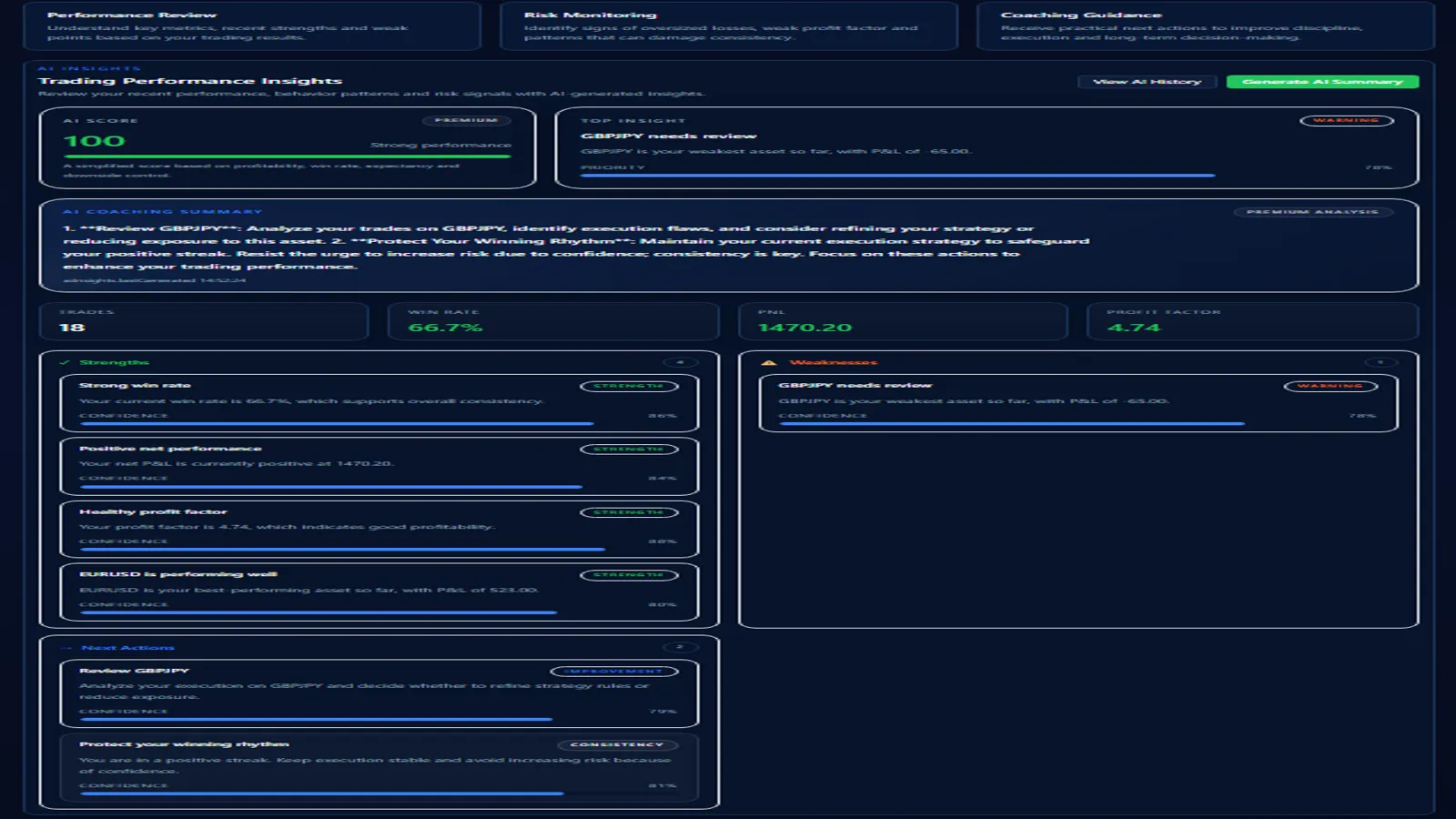 Página de IA do Cobra Trading System com pontos fortes, fraquezas e próximas ações