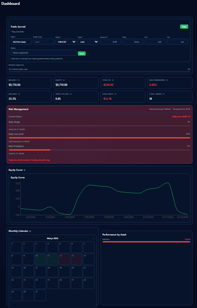 Risk management preview
