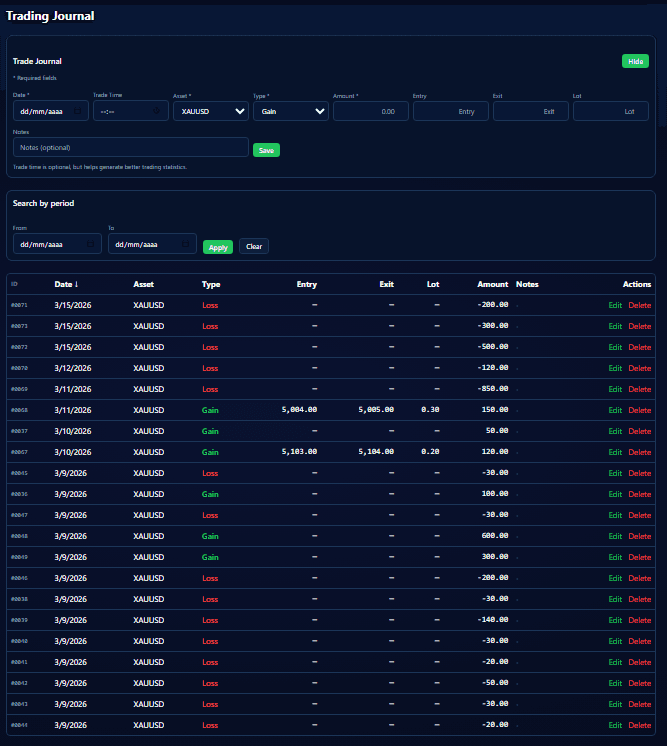 Trading journal interface showing trade history, entries, exits and profit and loss tracking