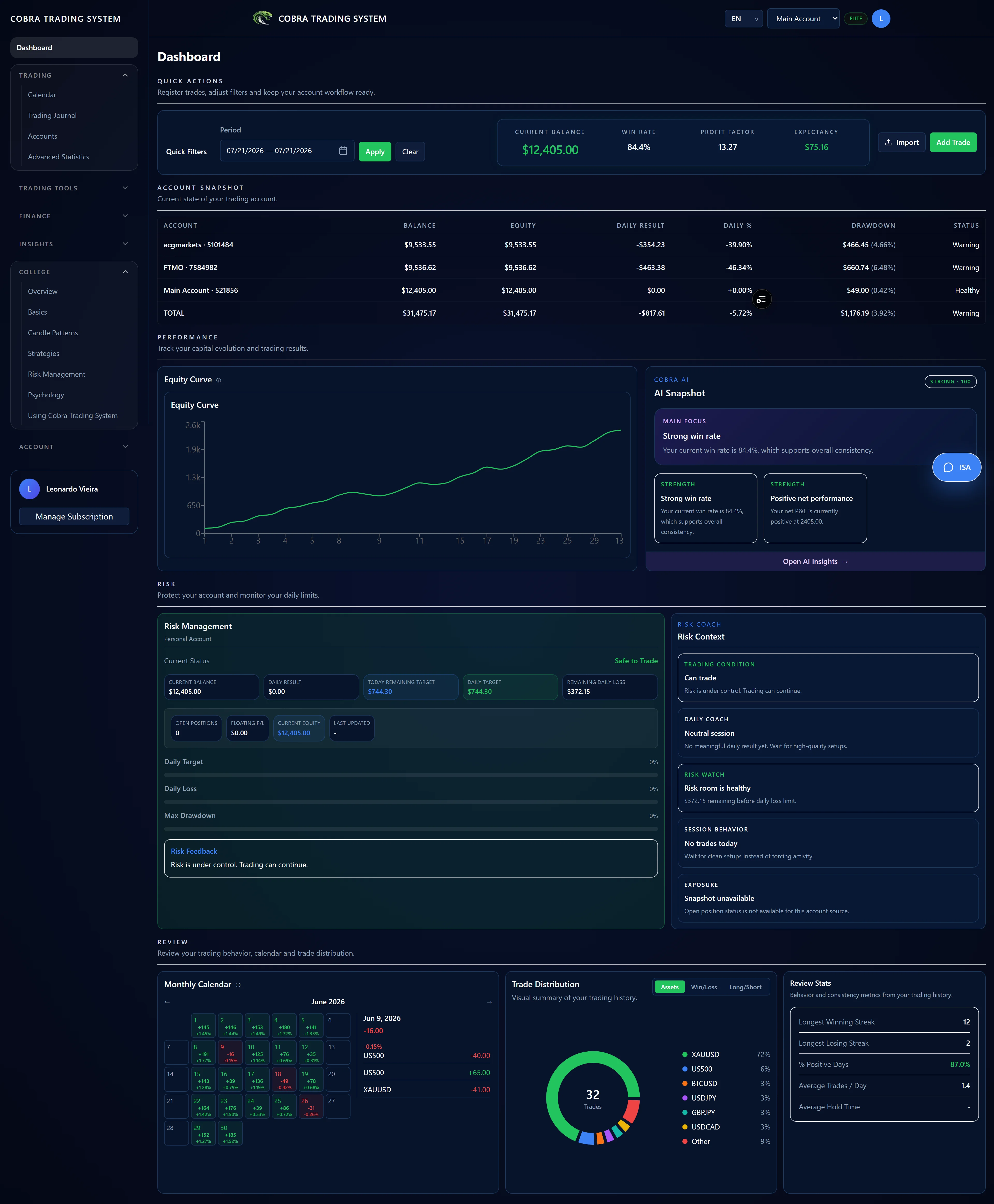 Dashboard overview with metrics, monthly calendar and trade distribution