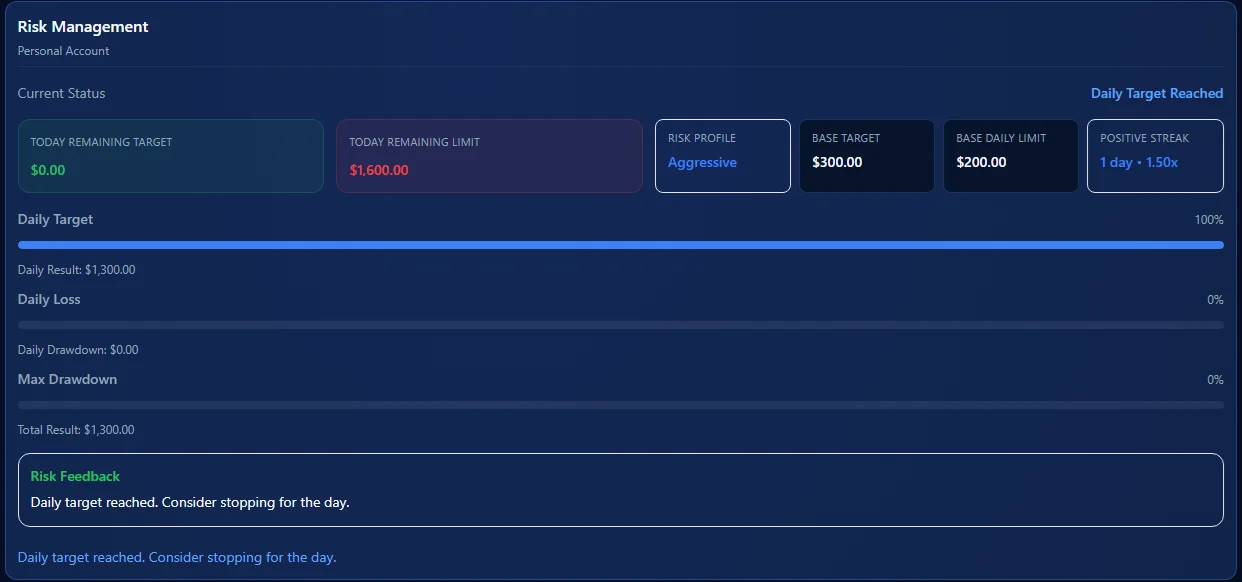 Dashboard do Cobra mostrando métricas de risco e performance de trading