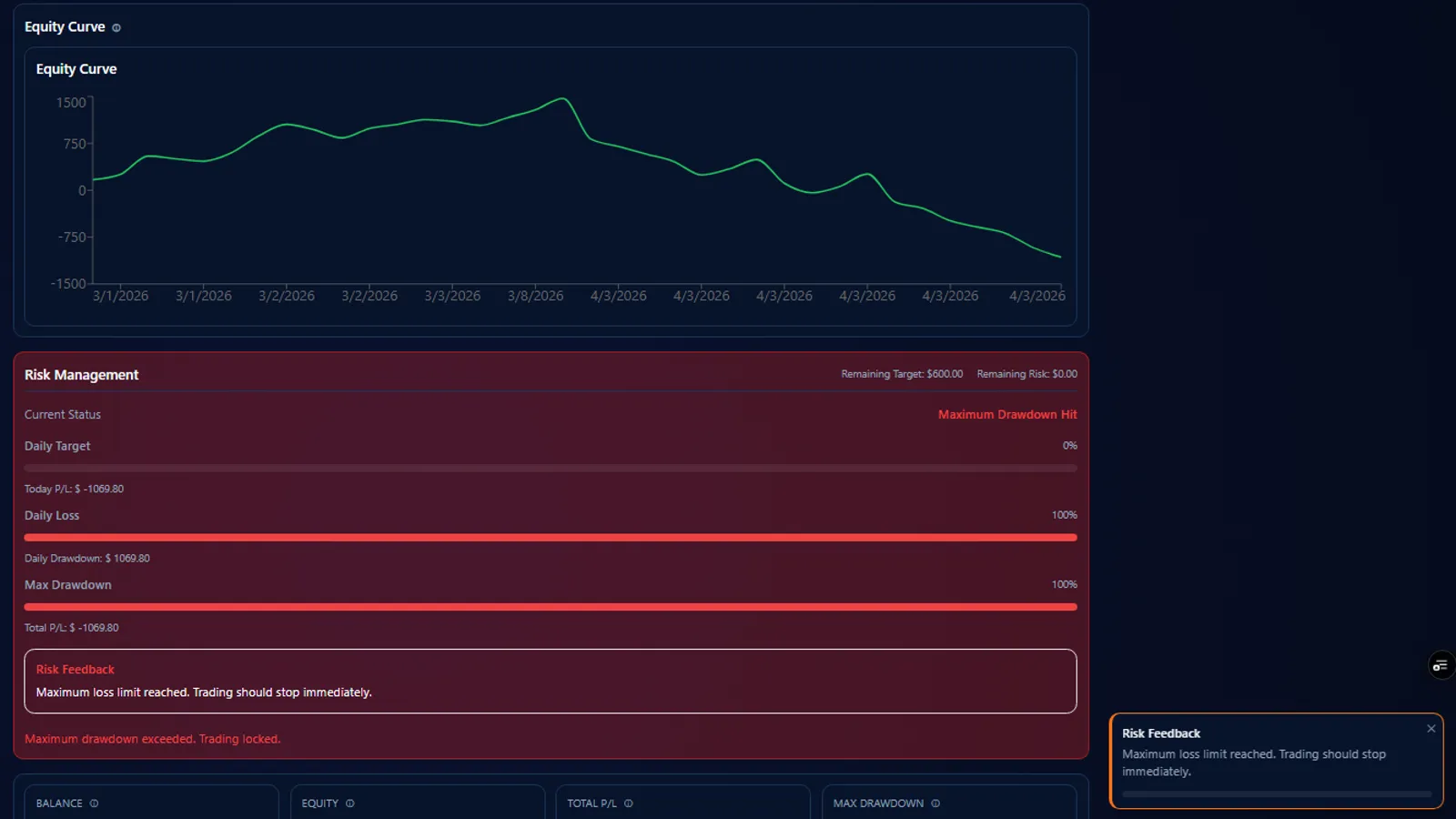 Cobra Trading System maximum drawdown hit state