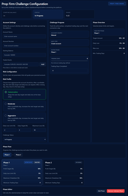 Tela de configuração de challenge prop firm no Cobra