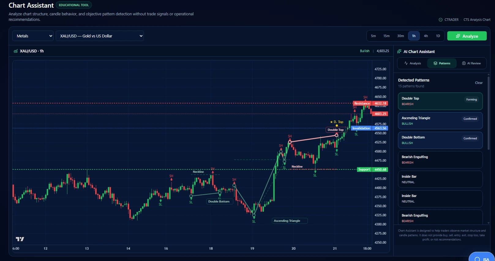 Cobra Trading System Chart Assistant technical analysis workspace