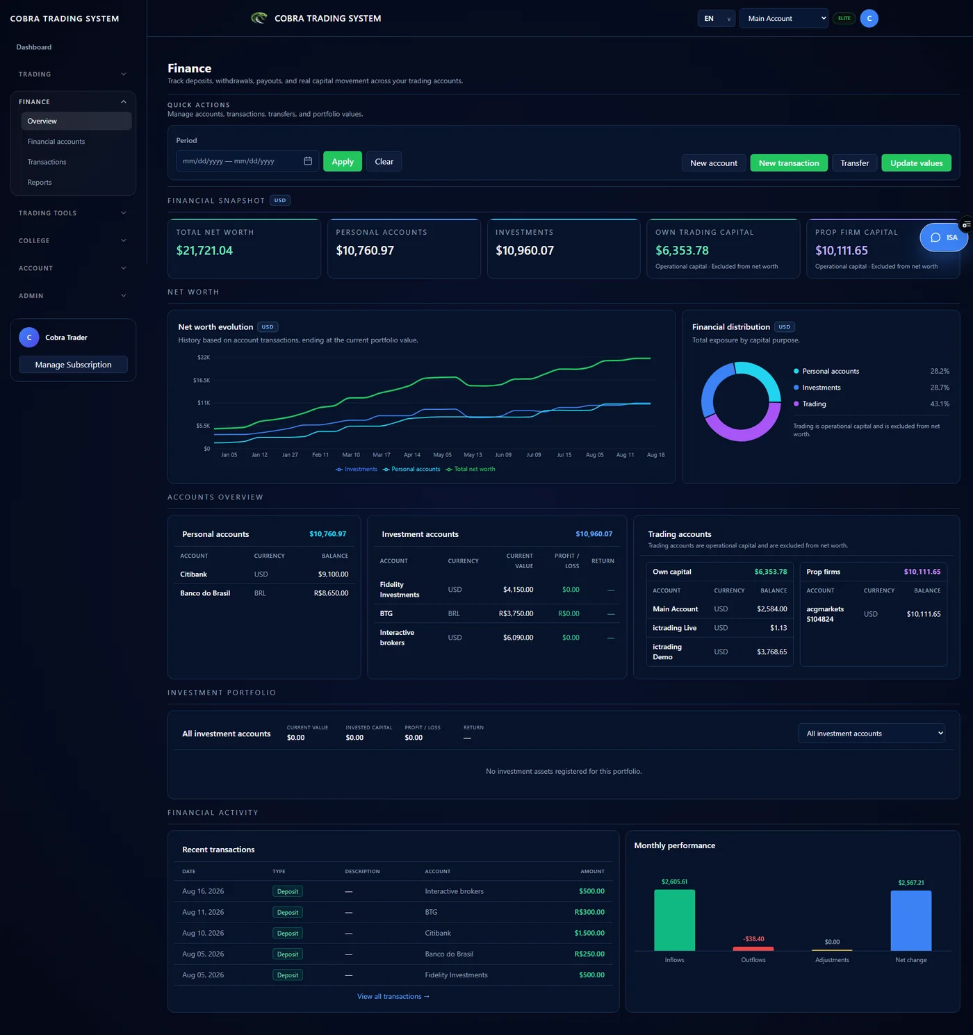 Cobra Trading System Finance overview with capital and account information