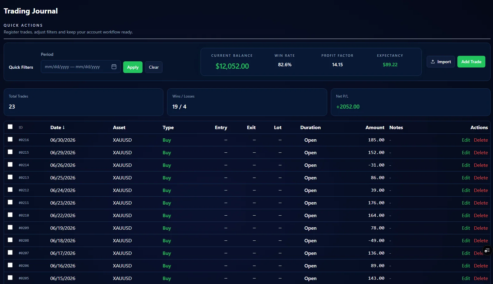 Cobra Trading System Journal with trade history and performance data