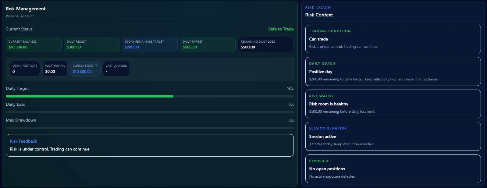 Cobra Trading System risk management status card