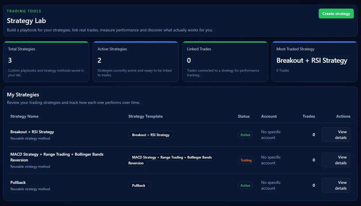 Cobra Trading System Strategy Lab with structured strategy rules