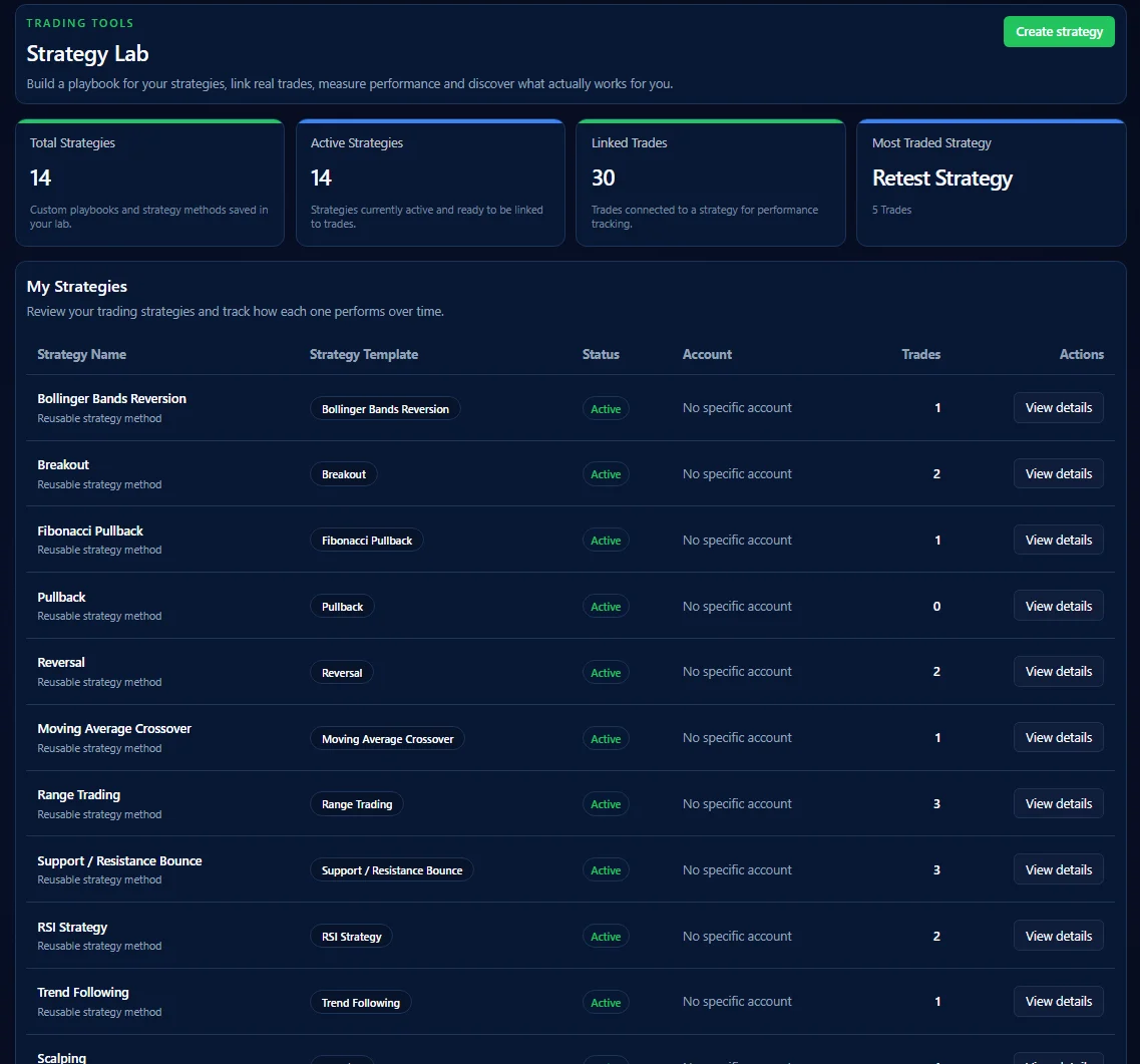 Strategy Lab overview with saved strategies and linked trades