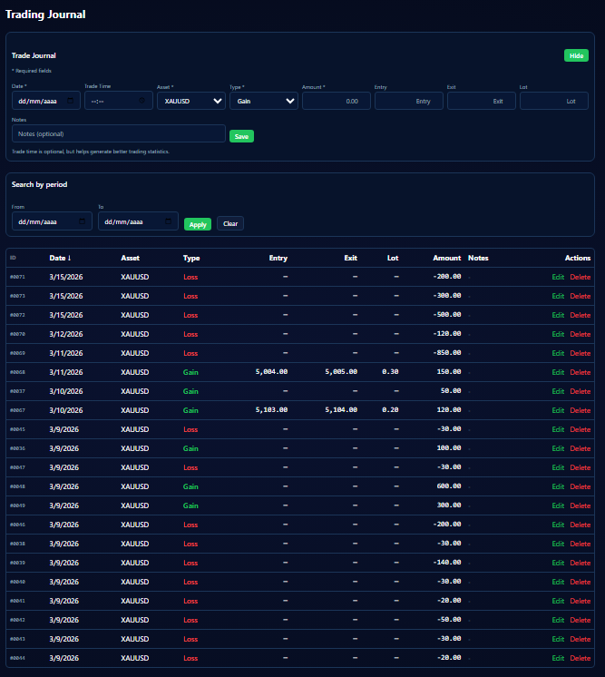 Trading journal interface showing trade history, entries, exits and profit and loss tracking